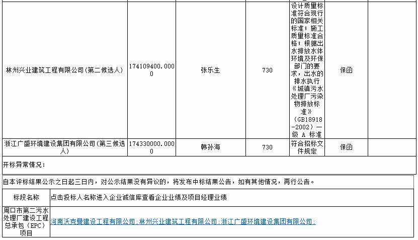 河南省周口市第二污水处理厂建设工程总承包（EPC）项目评标结果公示(图2)