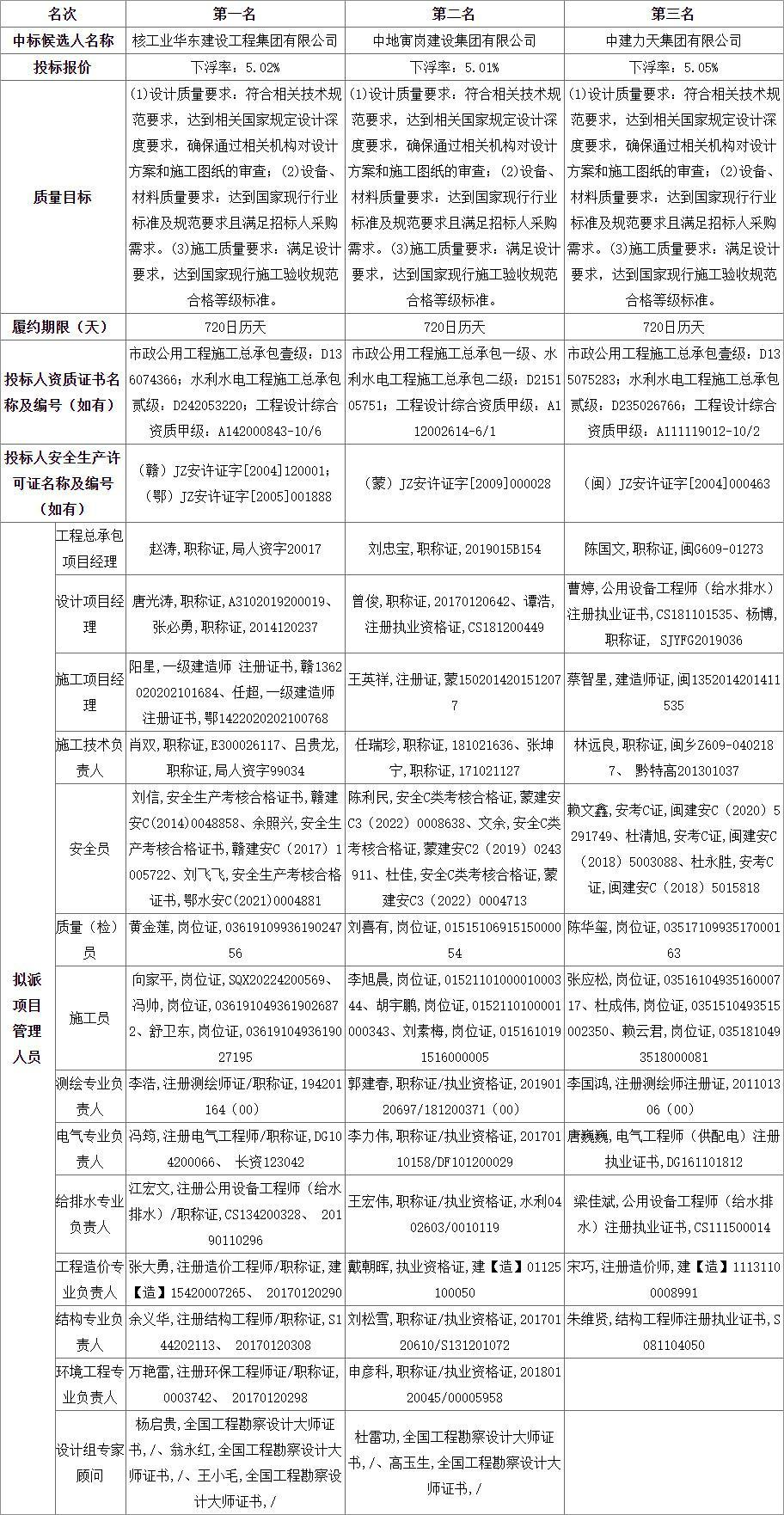 超6亿！湖北当阳市再生水循环利用及水环境生态治理工程EPC中标候选人公示!(图1)