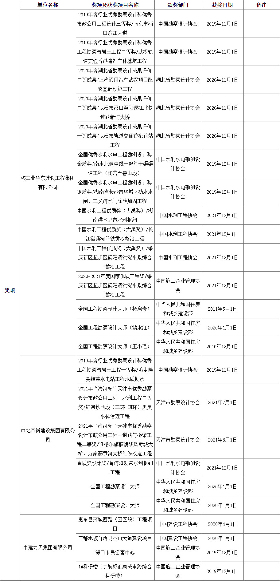 超6亿！湖北当阳市再生水循环利用及水环境生态治理工程EPC中标候选人公示!(图3)