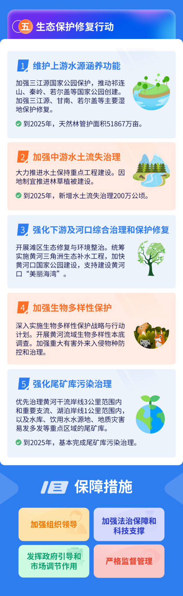 2022-09-01_085256.jpg 生态环境部等12部门联合印发《黄河生态保护治理攻坚战行动方案》(图4)