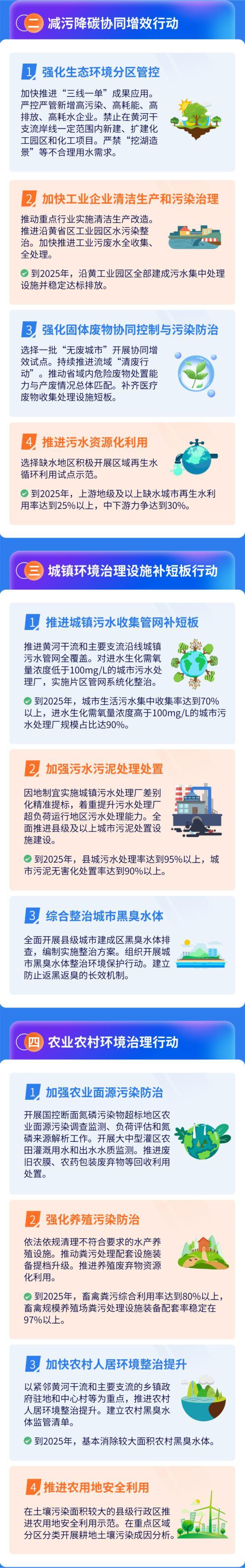 2022-09-01_085201.jpg 生态环境部等12部门联合印发《黄河生态保护治理攻坚战行动方案》(图3)