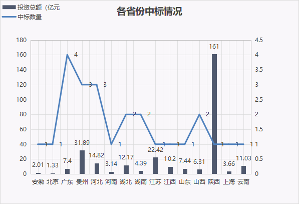 1.png 7月亿级水处理项目放榜:中铁斩获百亿单体项目 长江环保、碧水源、北控等分获订单(图12)