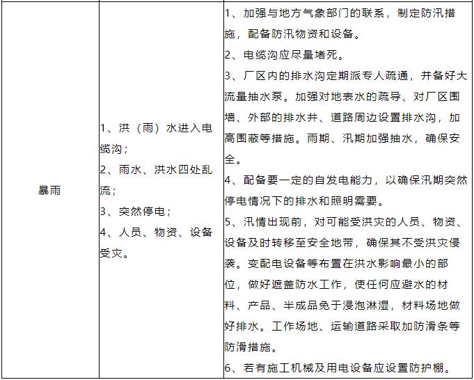2.jpg 送你一份《污水处理厂防台风、暴雨应急预案》(图3)