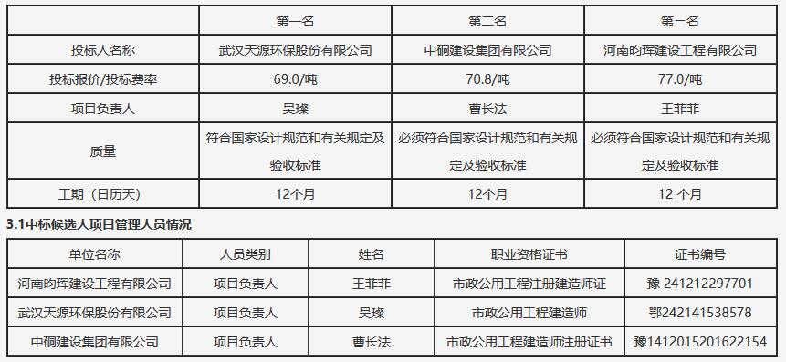 1.jpg 河南省获嘉县生活垃圾焚烧发电建设项目特许经营权招标项目中标候选人公示(图1)