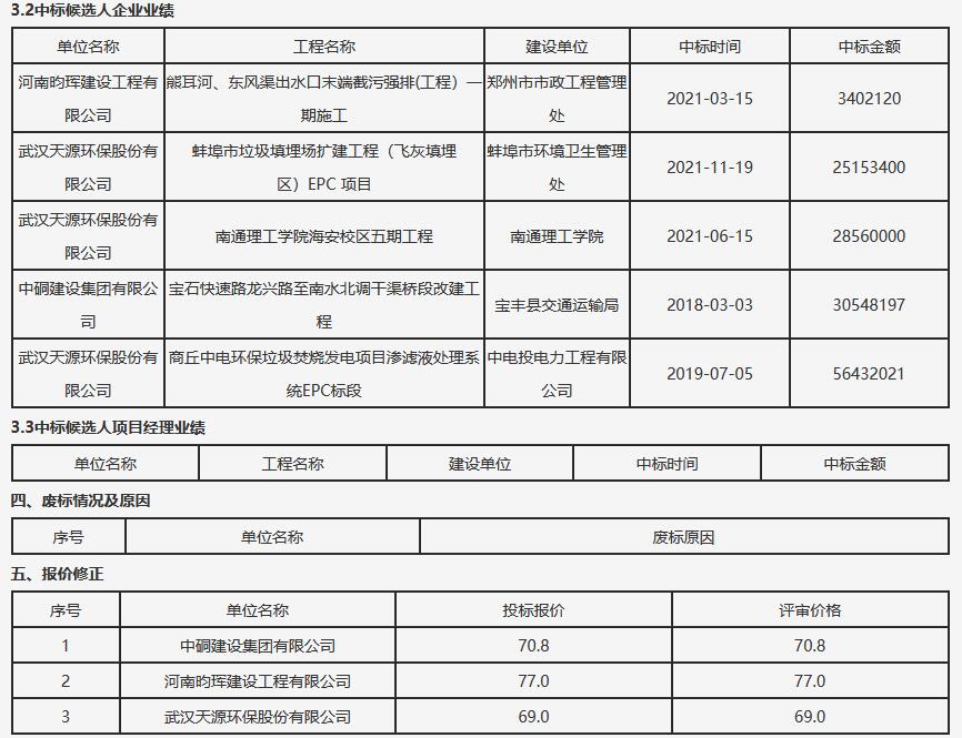 2.jpg 河南省获嘉县生活垃圾焚烧发电建设项目特许经营权招标项目中标候选人公示(图2)