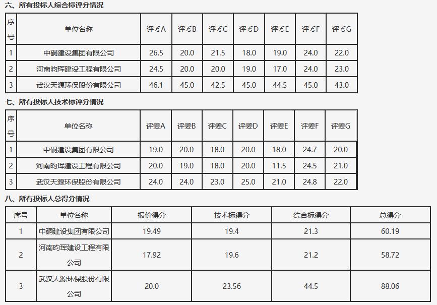 3.jpg 河南省获嘉县生活垃圾焚烧发电建设项目特许经营权招标项目中标候选人公示(图3)