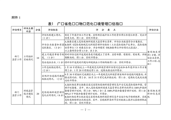 091508512607_04011573_1.jpg 广东省生态环境厅2022年度危险废物规范化环境管理评估工作方案(图1)