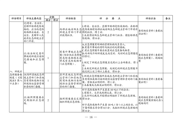 091508512607_04011573_10.jpg 广东省生态环境厅2022年度危险废物规范化环境管理评估工作方案(图10)