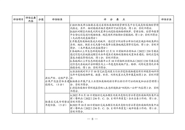 091508512607_04011573_2.jpg 广东省生态环境厅2022年度危险废物规范化环境管理评估工作方案(图2)