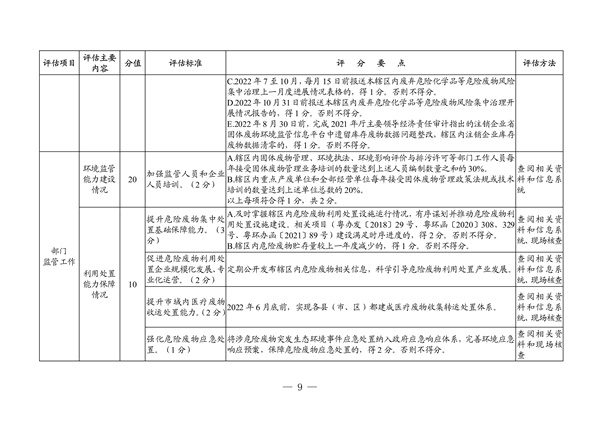 091508512607_04011573_3.jpg 广东省生态环境厅2022年度危险废物规范化环境管理评估工作方案(图3)