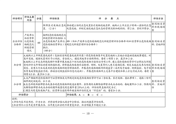 091508512607_04011573_4.jpg 广东省生态环境厅2022年度危险废物规范化环境管理评估工作方案(图4)
