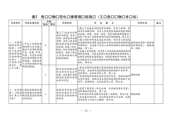 091508512607_04011573_6.jpg 广东省生态环境厅2022年度危险废物规范化环境管理评估工作方案(图6)