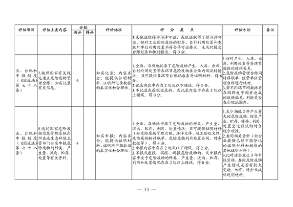 091508512607_04011573_8.jpg 广东省生态环境厅2022年度危险废物规范化环境管理评估工作方案(图8)