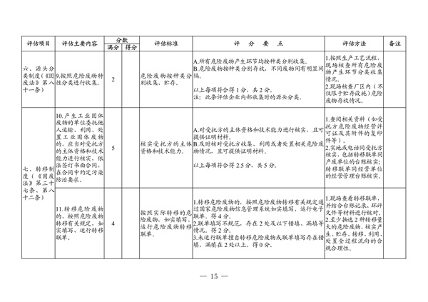 091508512607_04011573_9.jpg 广东省生态环境厅2022年度危险废物规范化环境管理评估工作方案(图9)