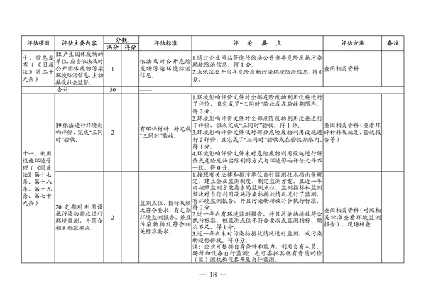 091508512607_04011573_12.jpg 广东省生态环境厅2022年度危险废物规范化环境管理评估工作方案(图12)