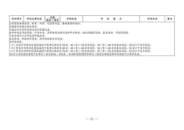 091508512607_04011573_15.jpg 广东省生态环境厅2022年度危险废物规范化环境管理评估工作方案(图15)