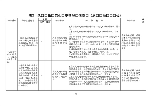 091508512607_04011573_16.jpg 广东省生态环境厅2022年度危险废物规范化环境管理评估工作方案(图16)
