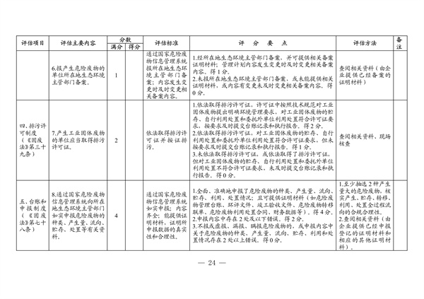 091508512607_04011573_18.jpg 广东省生态环境厅2022年度危险废物规范化环境管理评估工作方案(图18)