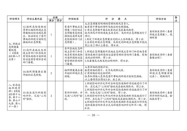 091508512607_04011573_20.jpg 广东省生态环境厅2022年度危险废物规范化环境管理评估工作方案(图20)