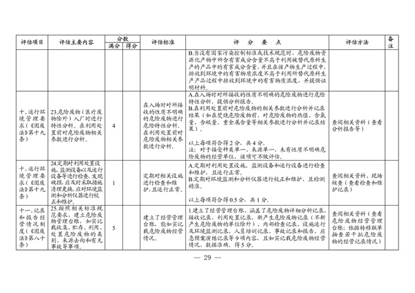 091508512607_04011573_23.jpg 广东省生态环境厅2022年度危险废物规范化环境管理评估工作方案(图23)