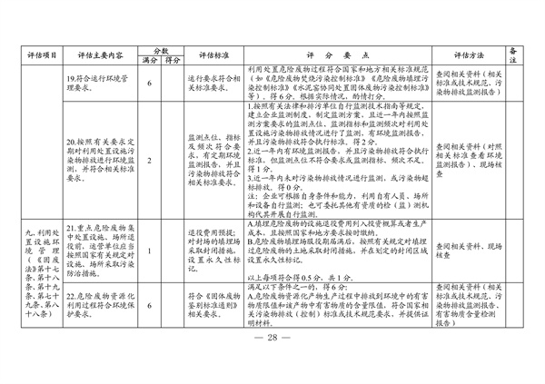 091508512607_04011573_22.jpg 广东省生态环境厅2022年度危险废物规范化环境管理评估工作方案(图22)