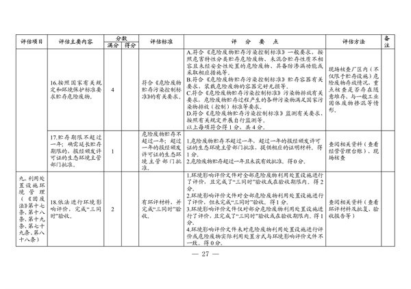 091508512607_04011573_21.jpg 广东省生态环境厅2022年度危险废物规范化环境管理评估工作方案(图21)