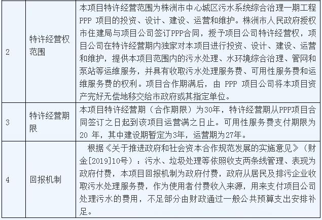 定了！长江环保集团联合体中标32亿株洲市中心城区污水系统综合治理一期工程PPP项目(图3)