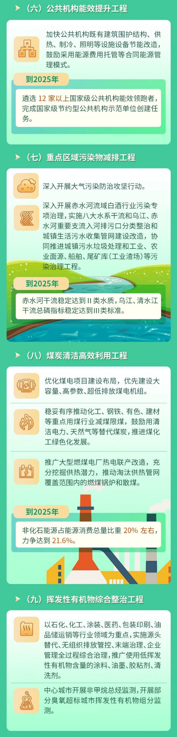 2022-09-21_104913.jpg 贵州省政府印发 《贵州省“十四五”节能减排综合工作方案》!(图3)