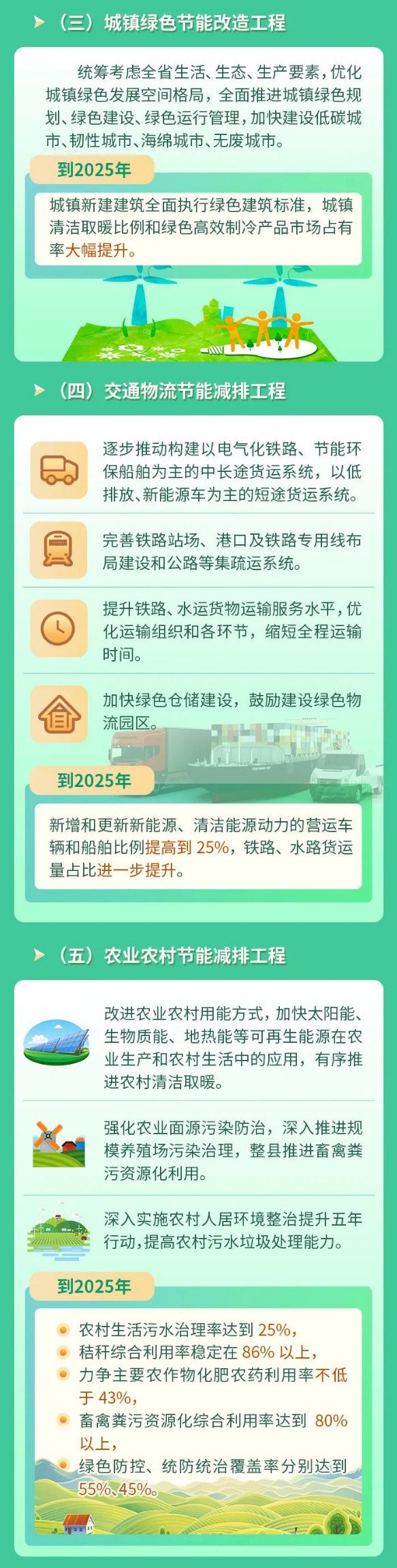 2022-09-21_104804.jpg 贵州省政府印发 《贵州省“十四五”节能减排综合工作方案》!(图2)