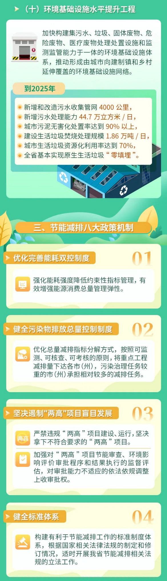 2022-09-21_105042.jpg 贵州省政府印发 《贵州省“十四五”节能减排综合工作方案》!(图4)