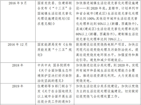2.jpg 对垃圾焚烧发电行业的简要分析(图2)