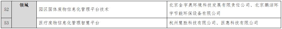 5.png 53家企业!“无废城市”建设先进适用技术(第二批)评审结果公示!(图5)