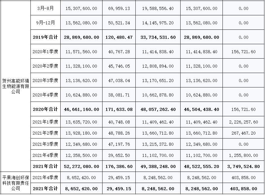 3.png 广西:关于核定2021年垃圾焚烧发电企业上网电量的函(图3)