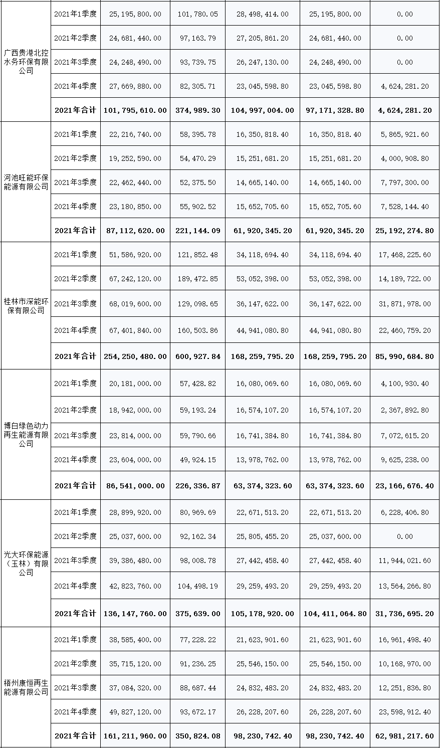 2.png 广西:关于核定2021年垃圾焚烧发电企业上网电量的函(图2)