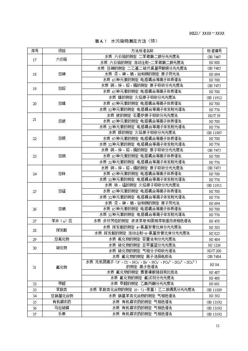 江苏城镇污水处理厂污染物排放标准（报批稿）(图14)