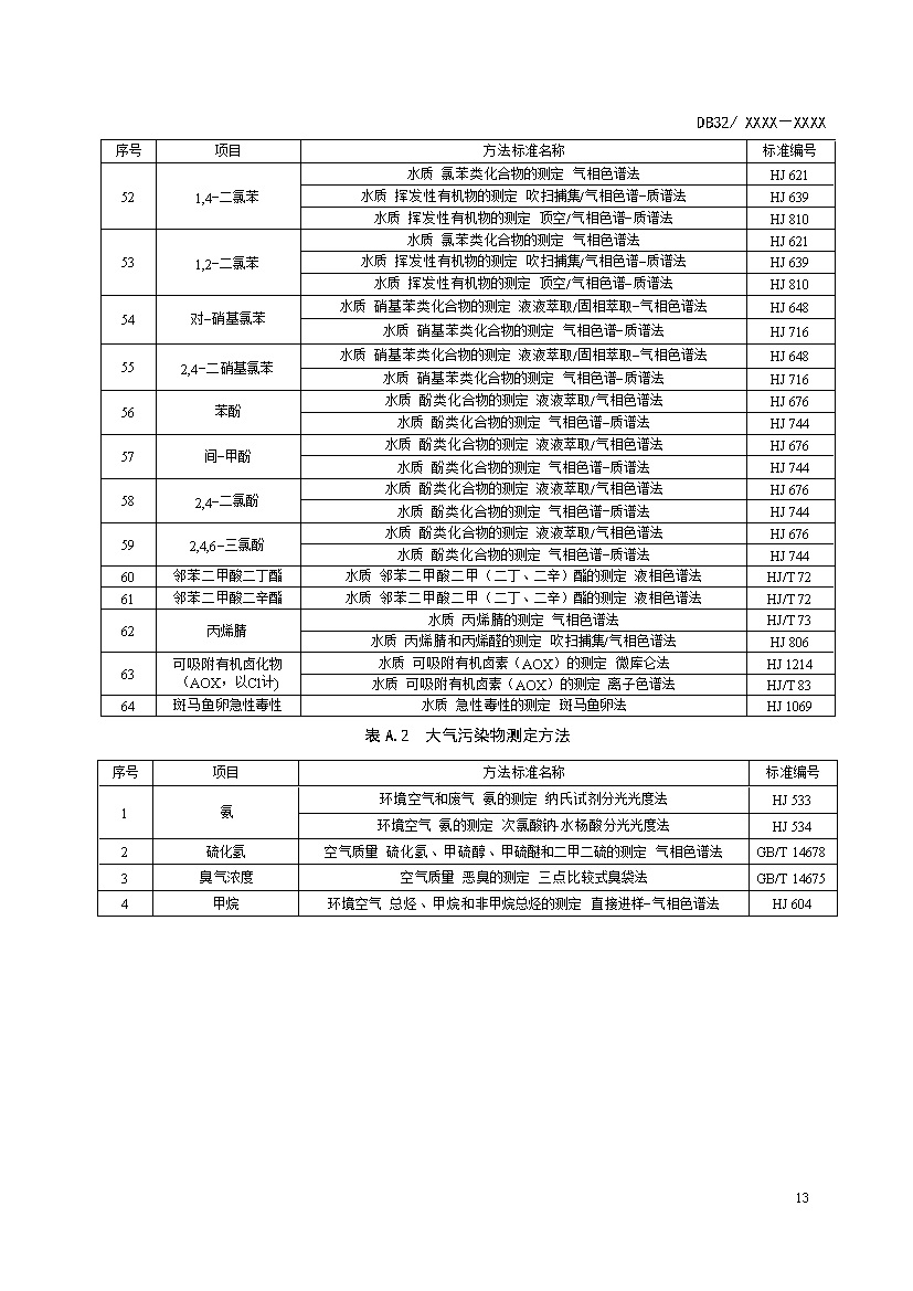 江苏城镇污水处理厂污染物排放标准（报批稿）(图16)
