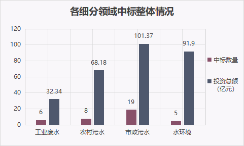 1.png 水处理亿级市场8月报:近300亿“蛋糕” 北控、北排、首创、光大等多家水务龙头分食(图7)