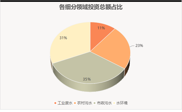 2.png 水处理亿级市场8月报:近300亿“蛋糕” 北控、北排、首创、光大等多家水务龙头分食(图8)