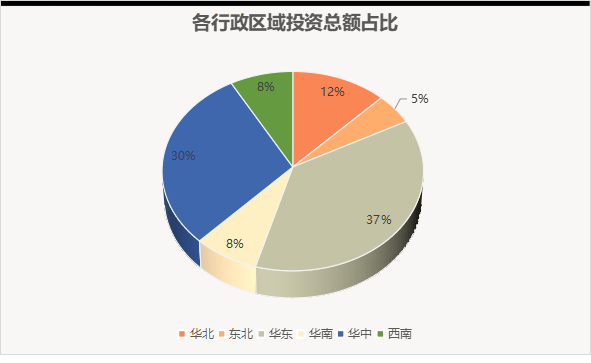 2.png 水处理亿级市场8月报:近300亿“蛋糕” 北控、北排、首创、光大等多家水务龙头分食(图16)