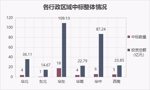 1.png 水处理亿级市场8月报:近300亿“蛋糕” 北控、北排、首创、光大等多家水务龙头分食(图15)