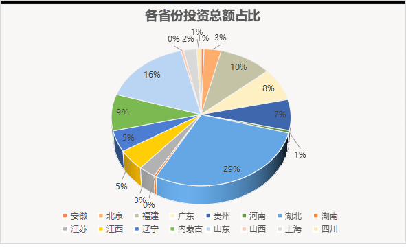 2.png 水处理亿级市场8月报:近300亿“蛋糕” 北控、北排、首创、光大等多家水务龙头分食(图14)