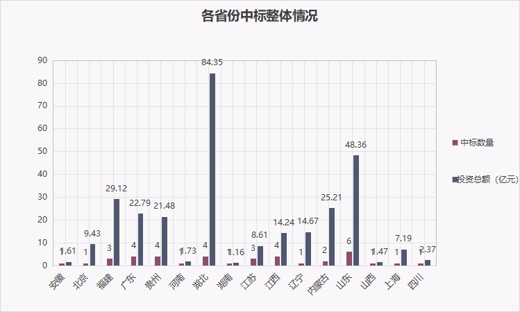 1.png 水处理亿级市场8月报:近300亿“蛋糕” 北控、北排、首创、光大等多家水务龙头分食(图13)
