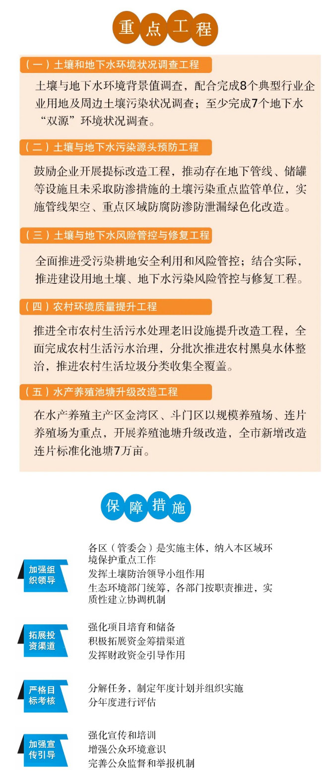 2022-09-26_102811.jpg 一图读懂《珠海市“十四五”土壤、地下水污染防治和农村生态环境保护规划》(图3)