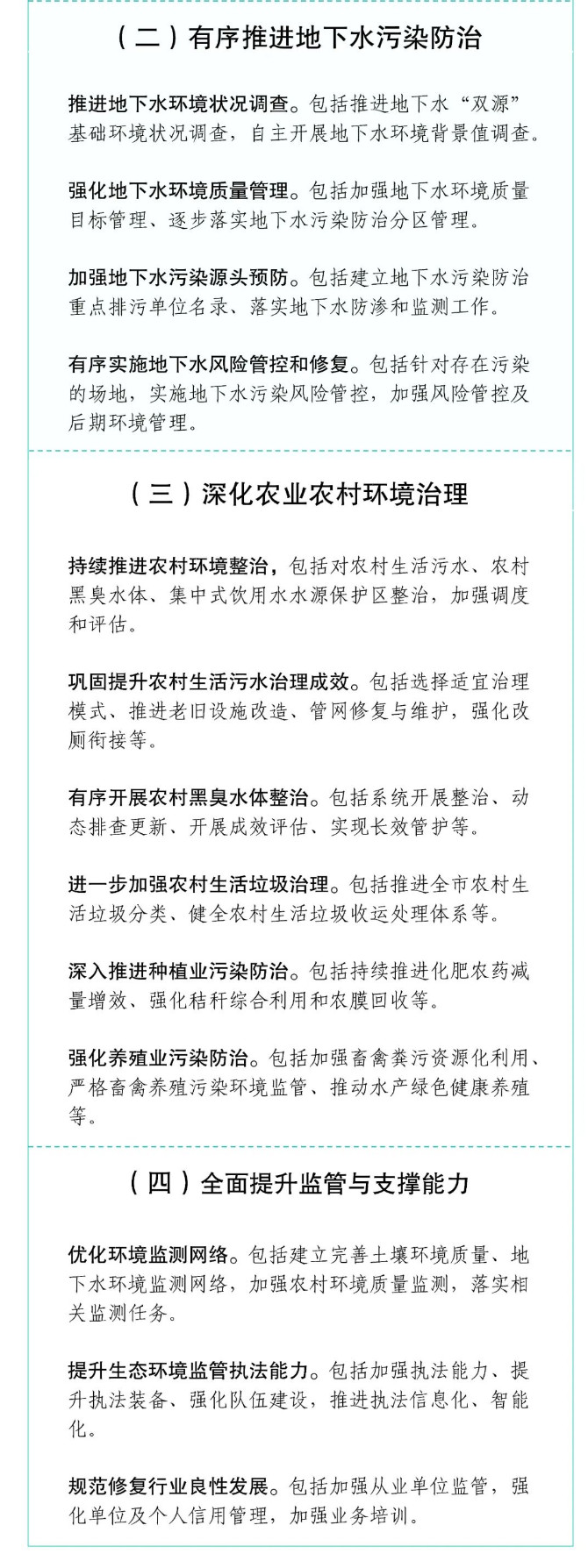 2022-09-26_102737.jpg 一图读懂《珠海市“十四五”土壤、地下水污染防治和农村生态环境保护规划》(图2)