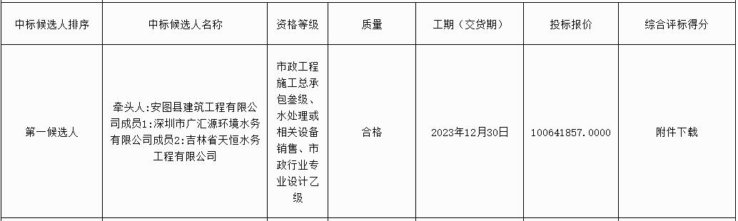 2.jpg 吉林省安图县污水处理厂扩建项目施工总承包中标候选人公示(图2)