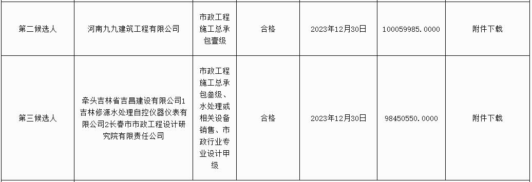 3.jpg 吉林省安图县污水处理厂扩建项目施工总承包中标候选人公示(图3)