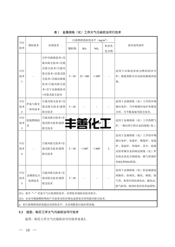 100709415390_0铸造_13.png 国家生态环境标准《铸造工业大气污染防治可行技术指南(征求意见稿)》征求意见(图13)