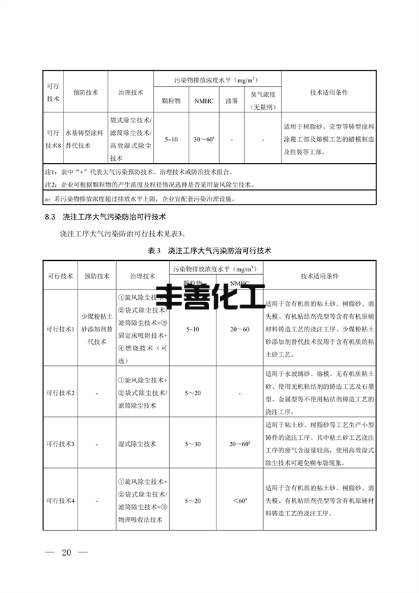 100709415390_0铸造_15.png 国家生态环境标准《铸造工业大气污染防治可行技术指南(征求意见稿)》征求意见(图15)