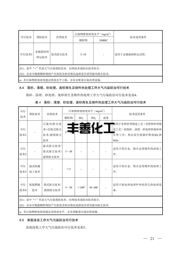 100709415390_0铸造_16.png 国家生态环境标准《铸造工业大气污染防治可行技术指南(征求意见稿)》征求意见(图16)