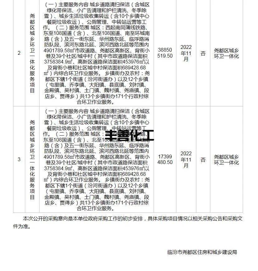 640 (1).jpg 二次废标后 山西临汾尧都区城乡环卫一体化项目预算增加 再次发布采购意向!(图2)